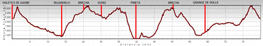 Alta ruta de los perdidos. Ruta Monte Perdido